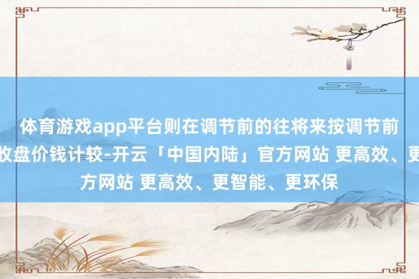 体育游戏app平台则在调节前的往将来按调节前的转股价钱和收盘价钱计较-开云「中国内陆」官方网站 更高效、更智能、更环保